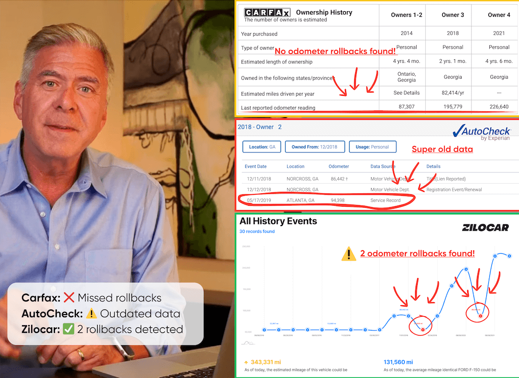 Vehicle history reports comparison analysis
